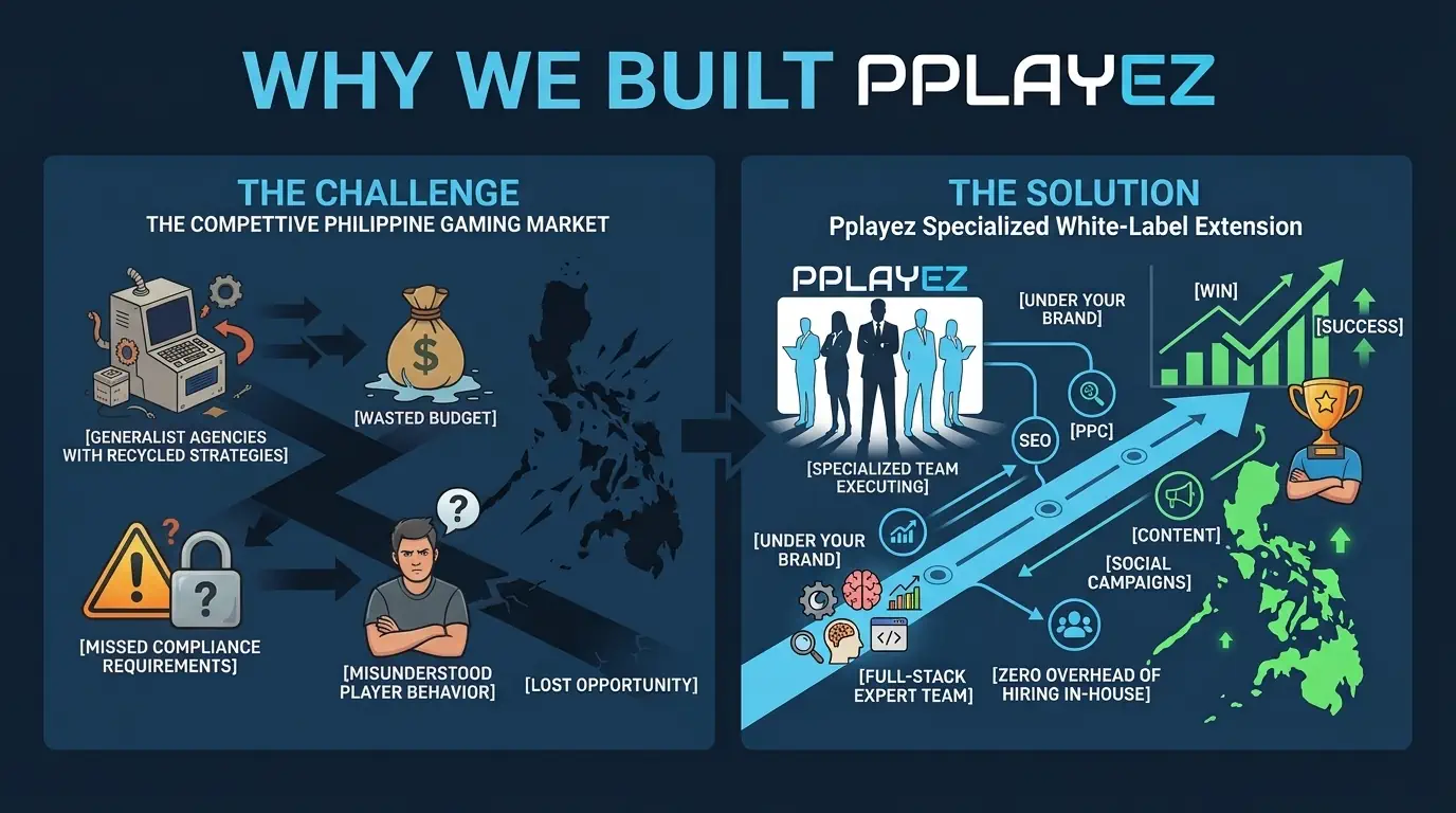 Pplayez - Why we built digital Agency for esports gaming in the Philippines