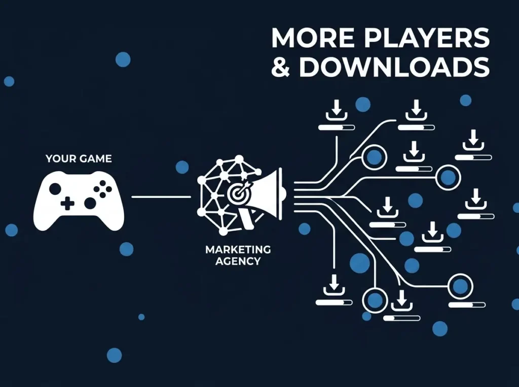 game marketing agency player growth.