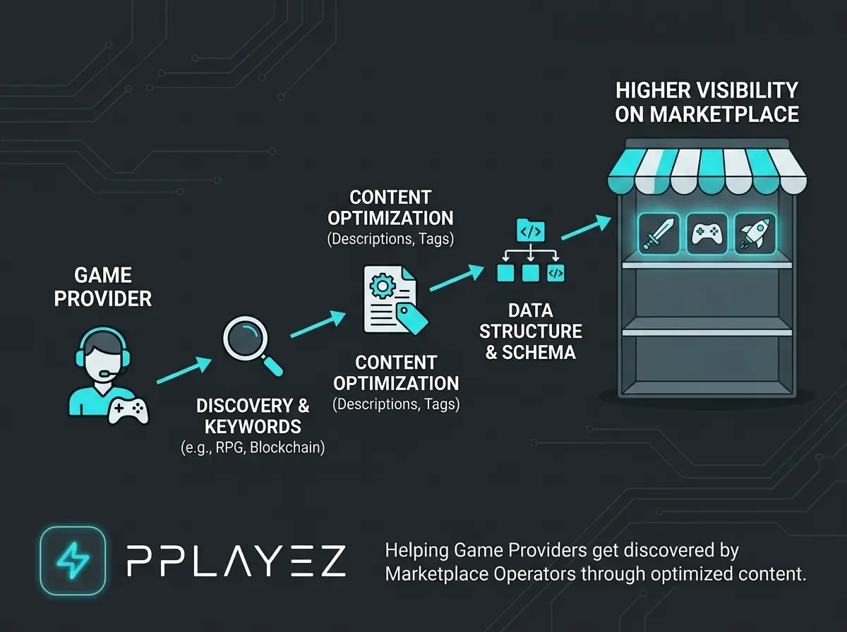 seo strategy for gaming marketplace.